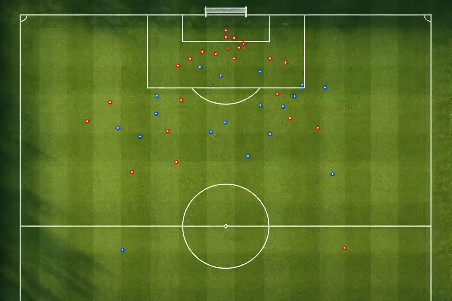 Campo de f&uacute;tbol visto desde arriba con marcadores de posiciones de tiros a porter&iacute;a